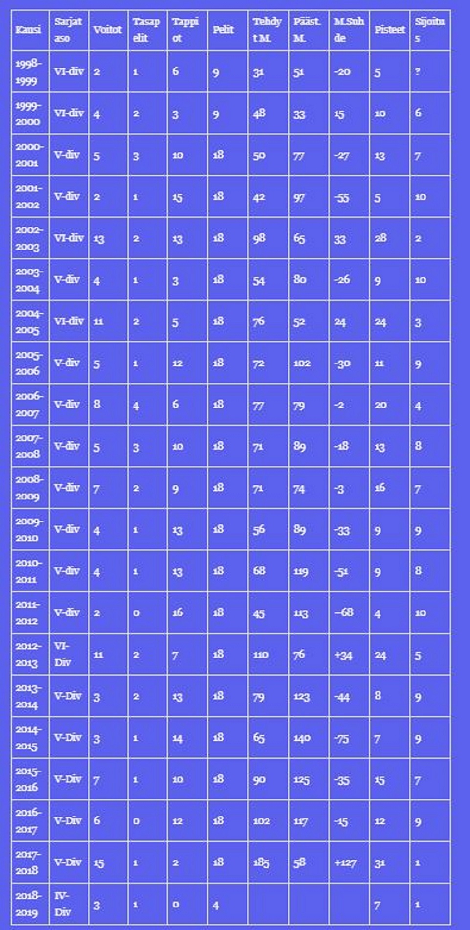 Veijarit historia 28.10.2018