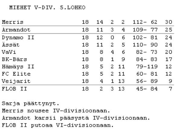 Veijarit sarjataulukko 2009-2010.JPG