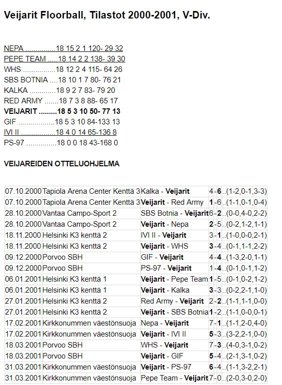 Tilastot 2000-2001 Ph1