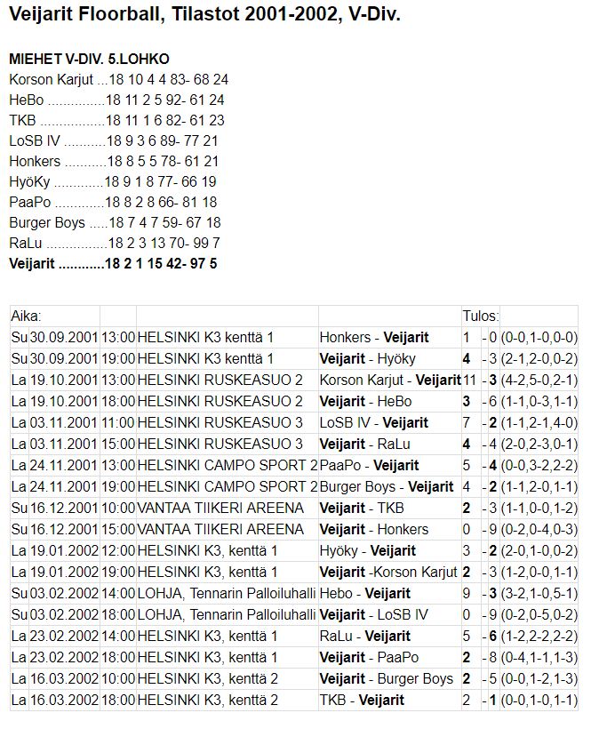 Tilastot 2001-2002 Ph1