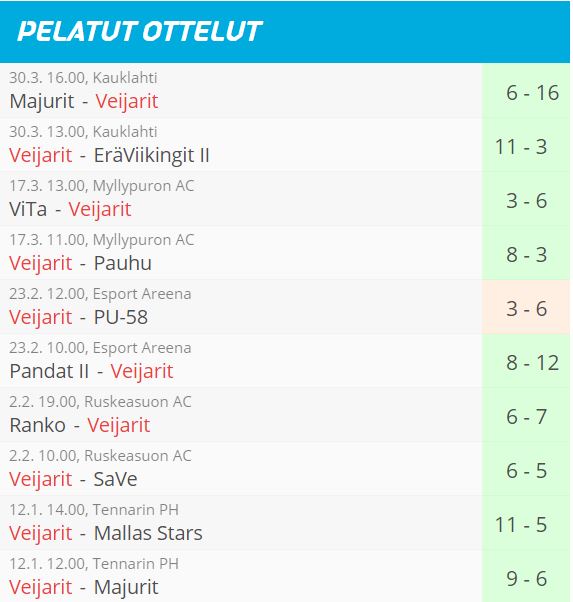 Pelatut ottelut 2018-2019 osa1
