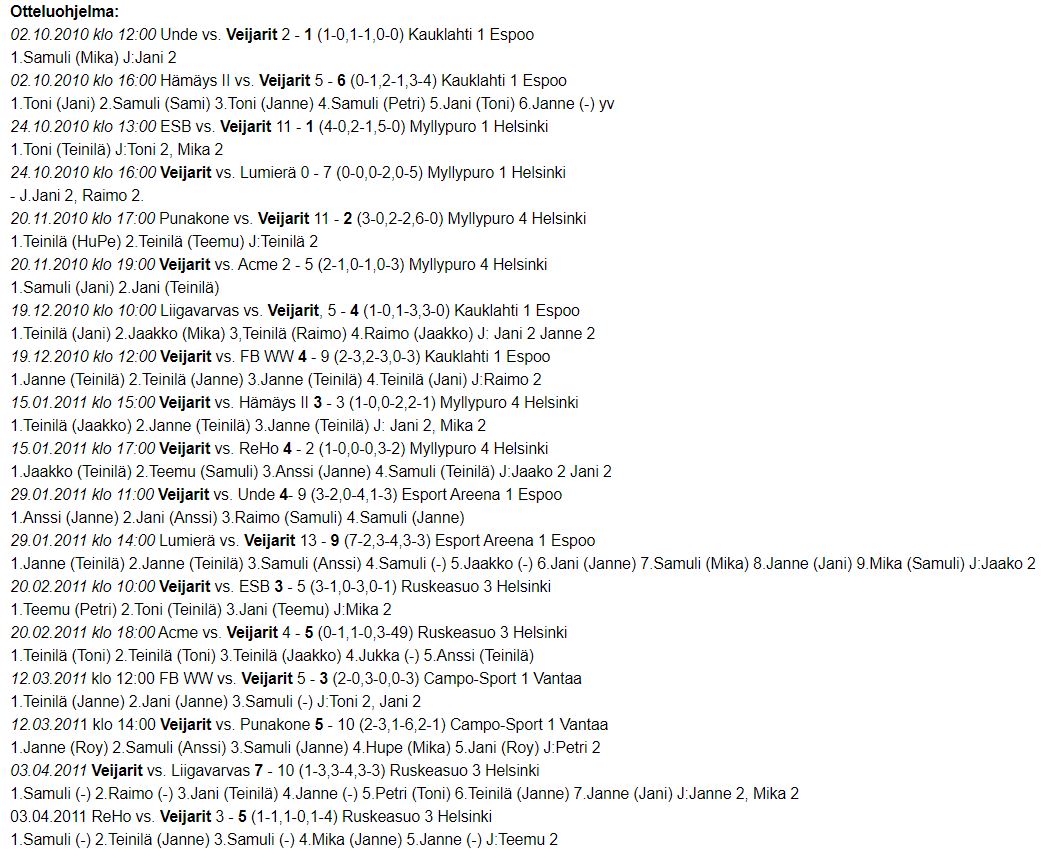 Veiarit 2010-2011 pelit