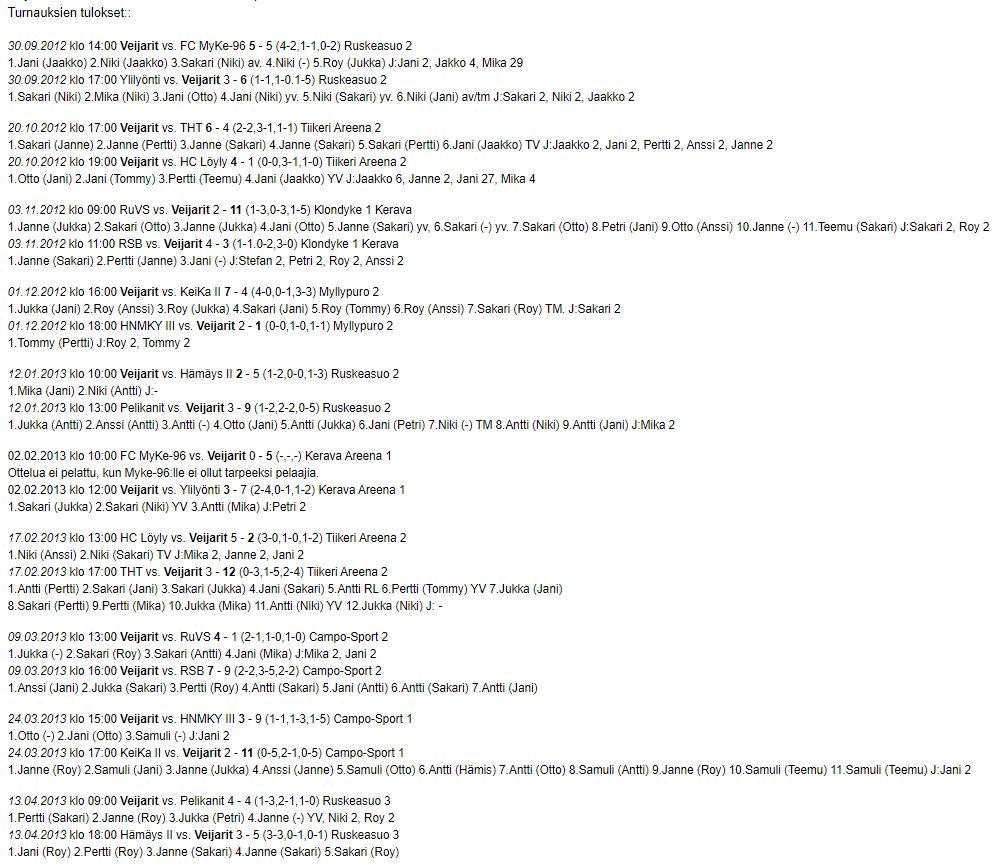 Veiarit 2012-2013 pelit