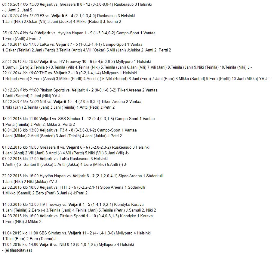 Veiarit 2014-2015 pelit