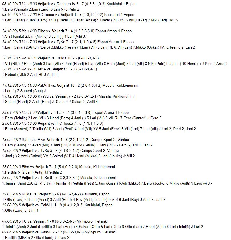 Veiarit 2015-2016 pelit
