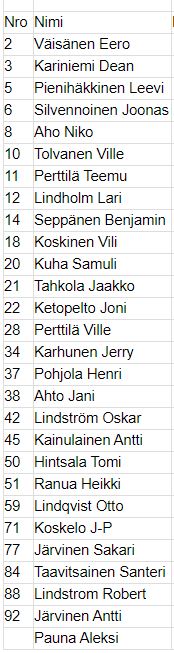 Veiarit 2016-2017 henkilokohtaiset pisteet